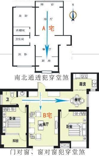 房間穿堂煞|什麼是「穿堂煞」？ 要如何化解？ 